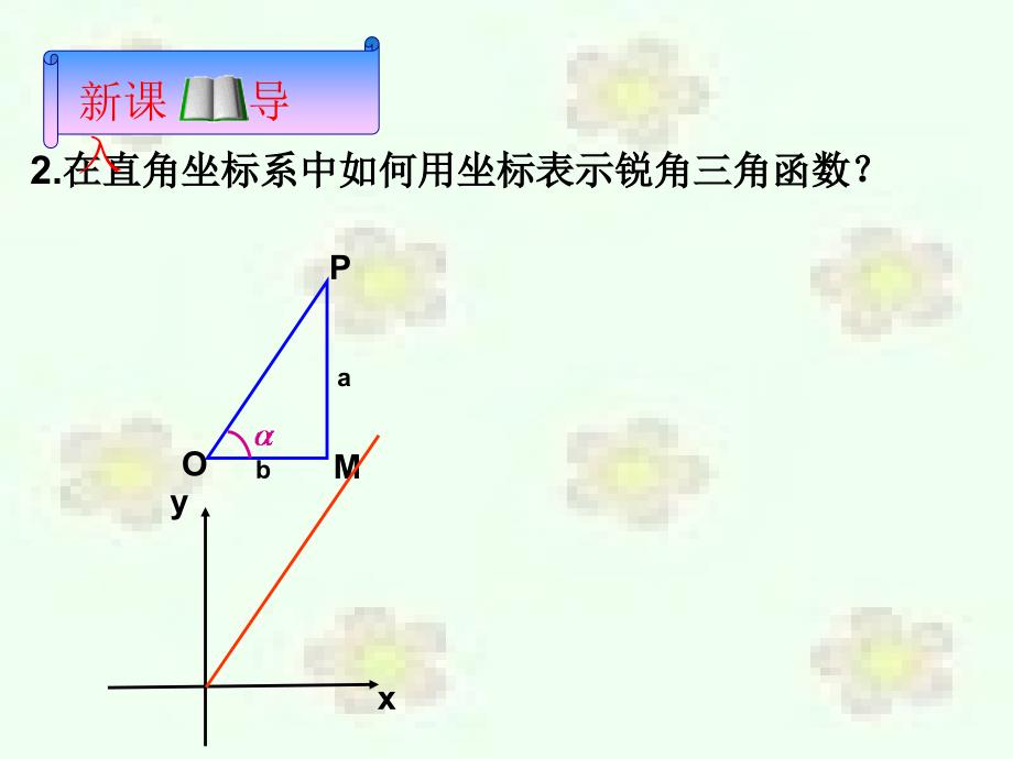 必修四人教A版121任意角的三角函数课件_第3页