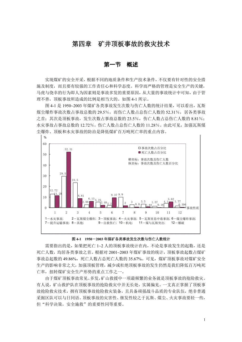 矿井顶板事故的救灾技术讲解_第1页