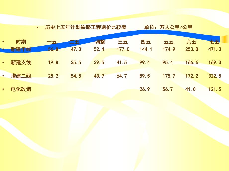 交通运输经济技术经济特征_第4页