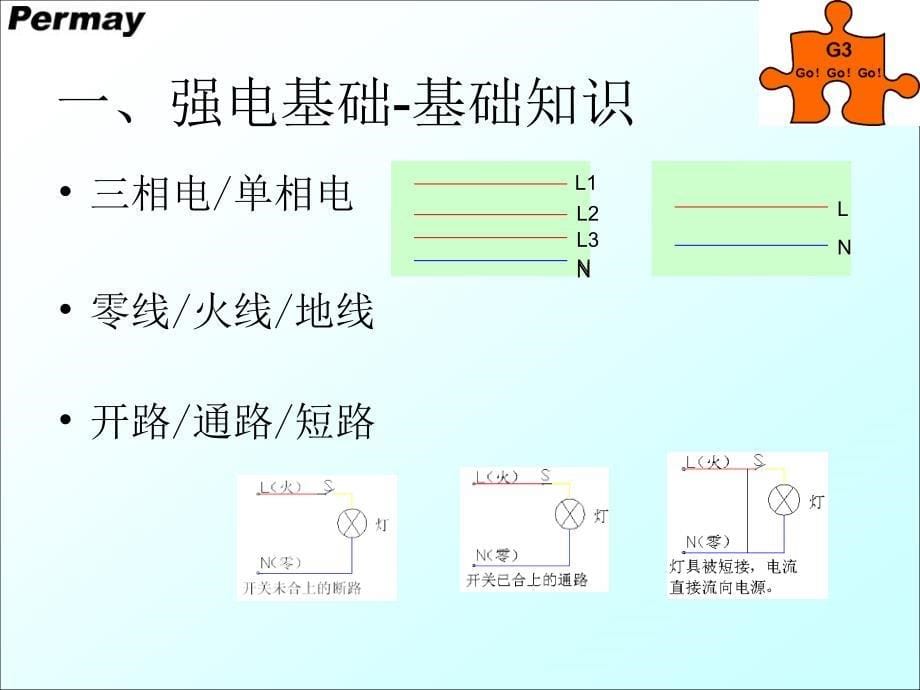 普美科技permay产品的调试与安装_第5页