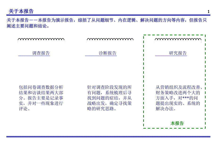 营销体系建设★汉魅_第2页