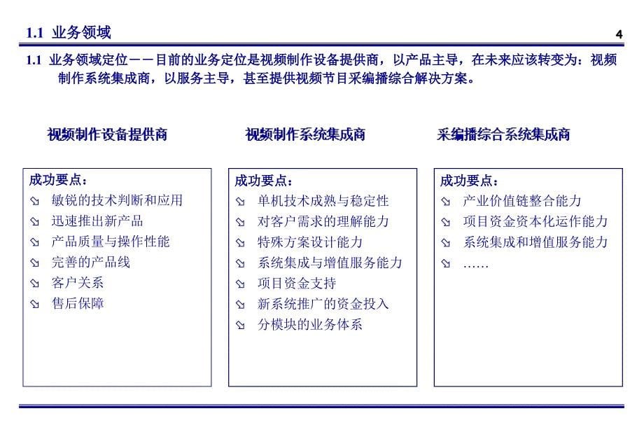 营销体系建设★汉魅_第5页