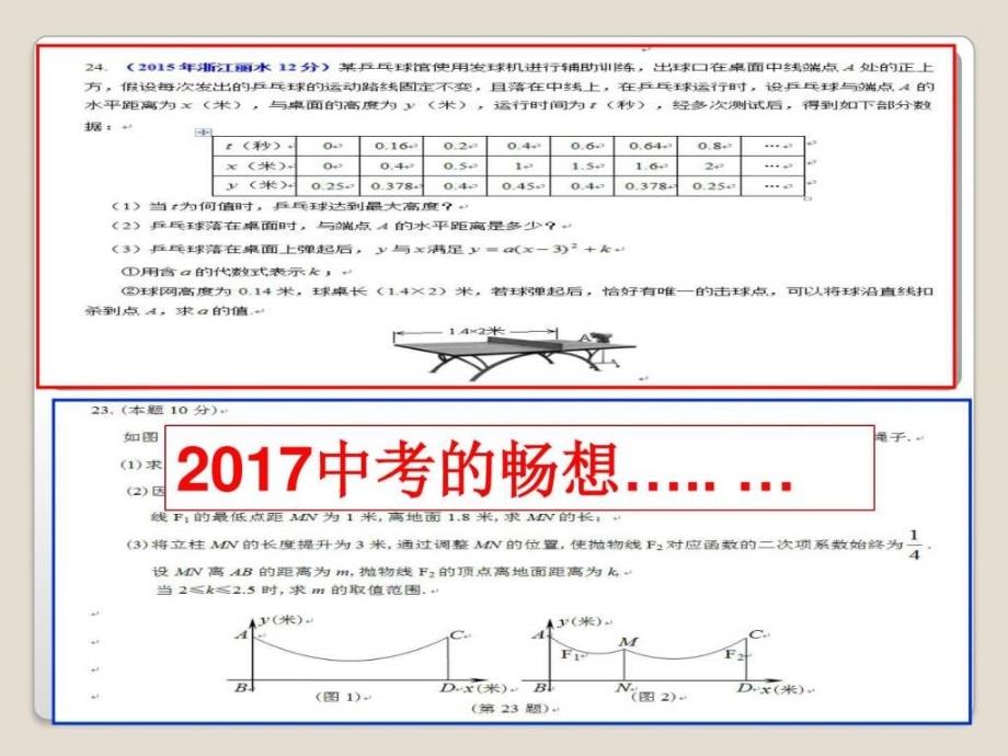 二次函数的复习图文.ppt_第2页