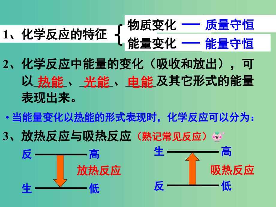 高中化学 1.1《化学反应与能量的变化》课件2 新人教版选修4.ppt_第2页