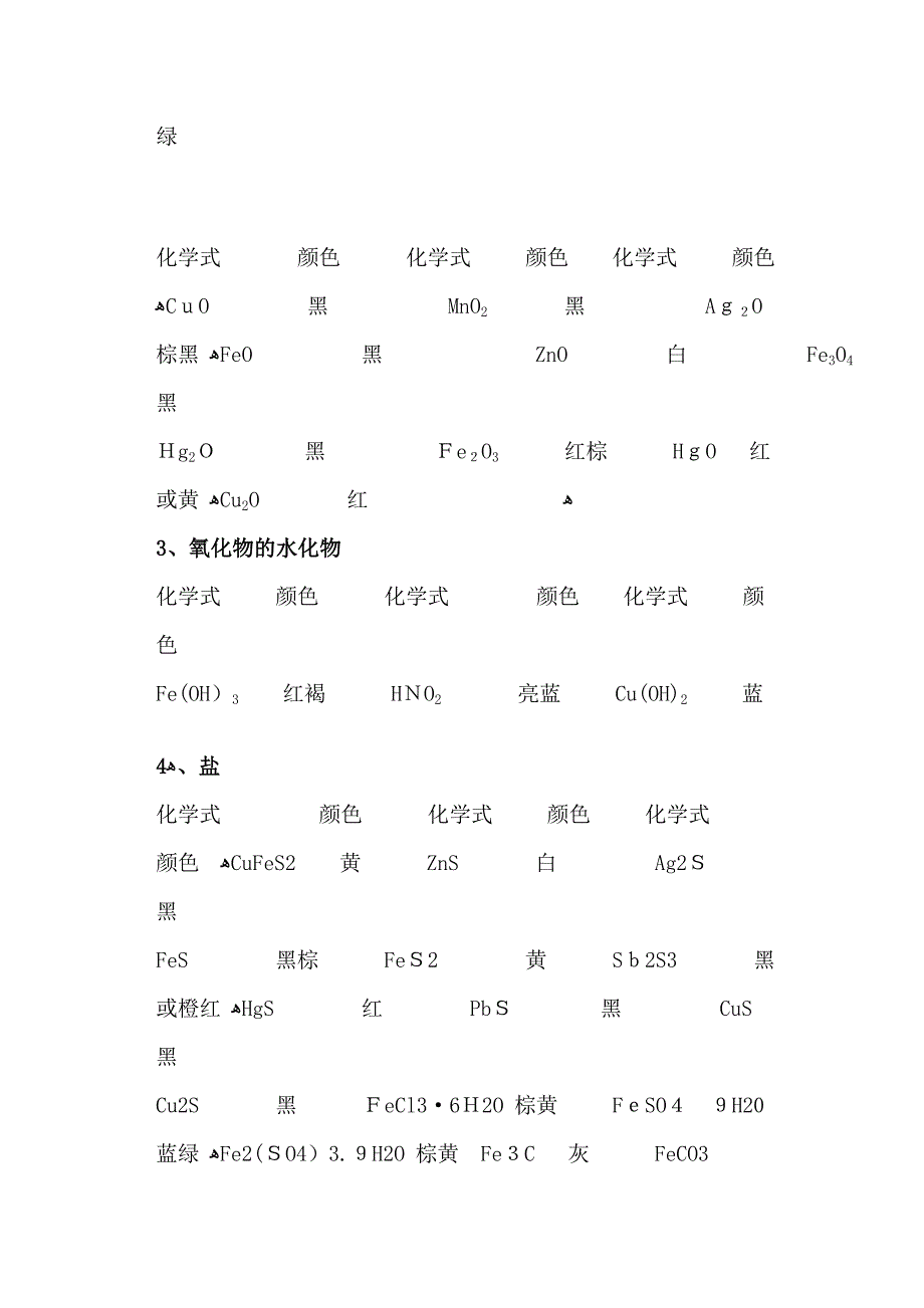 高中化学常见物质颜色和状态(1)_第3页