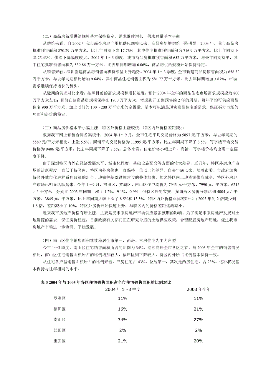 13季度深圳房地产市场形势分析报告_第2页