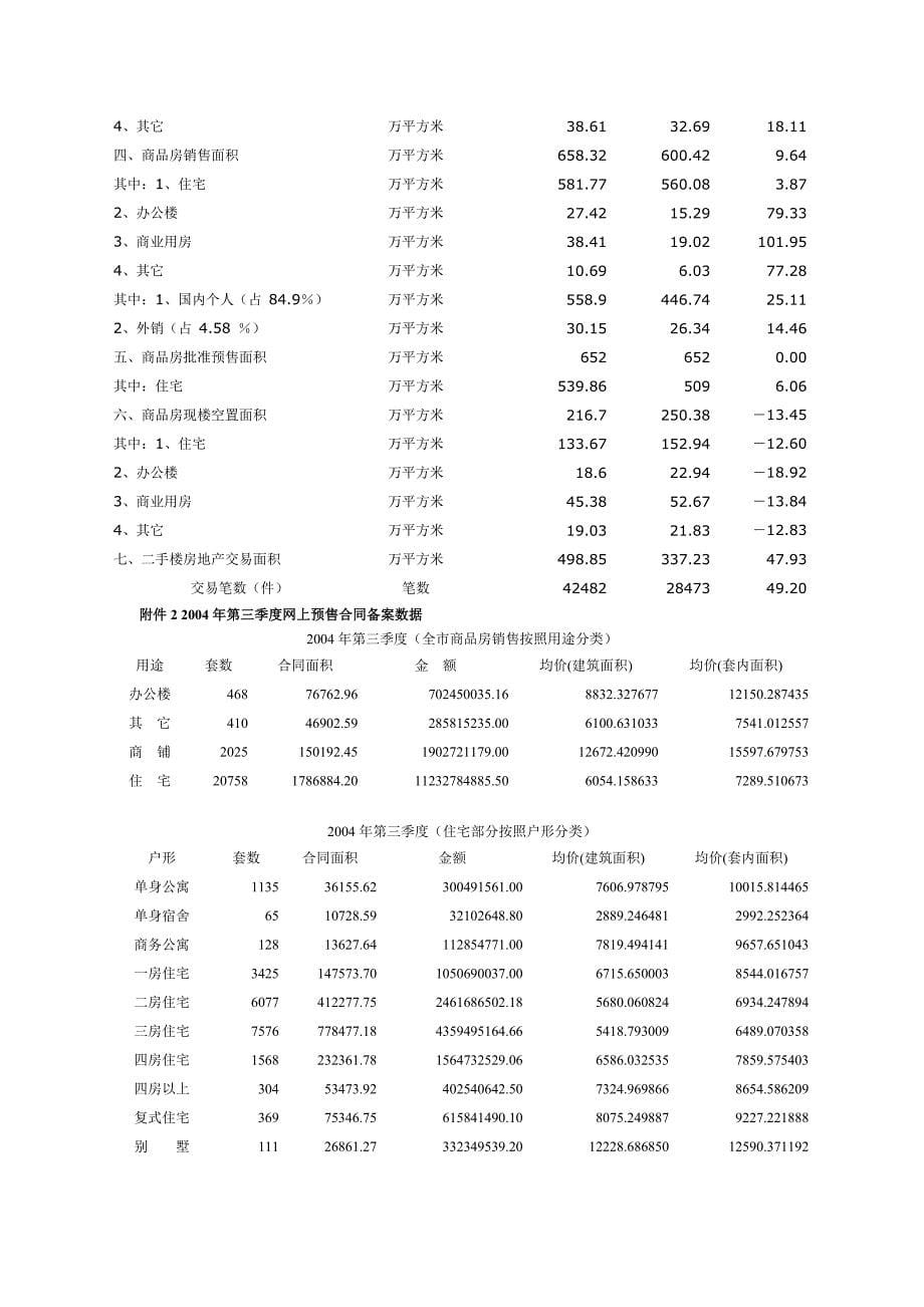 13季度深圳房地产市场形势分析报告_第5页