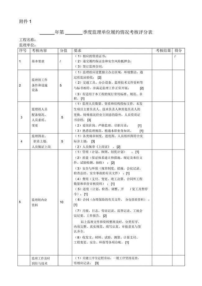 履约考核办法附件2