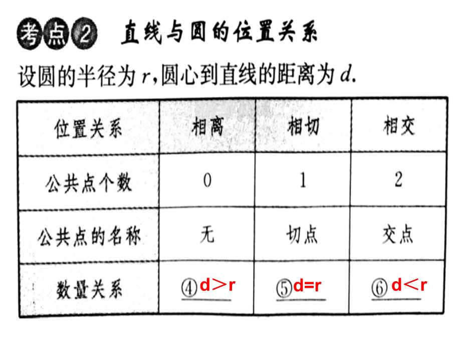 第23讲与圆有关的位置关系_第3页