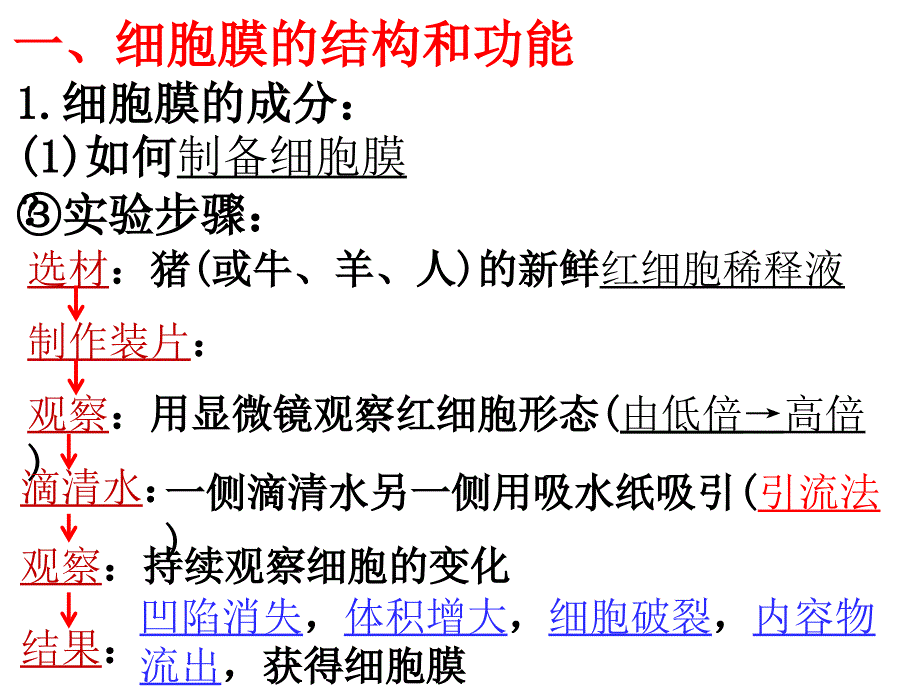 一轮复习之《第二单元细胞的基本结构和功能》_第4页