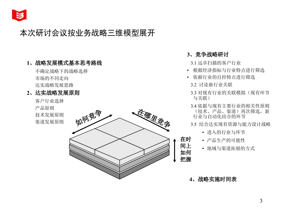 达实智能战略研讨会2远卓_第3页