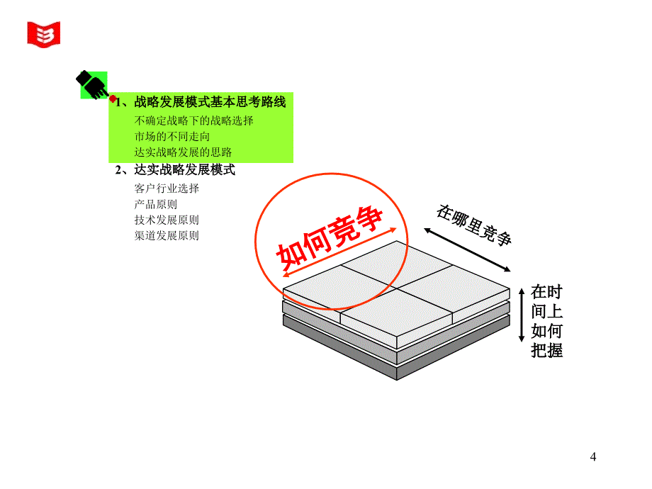 达实智能战略研讨会2远卓_第4页