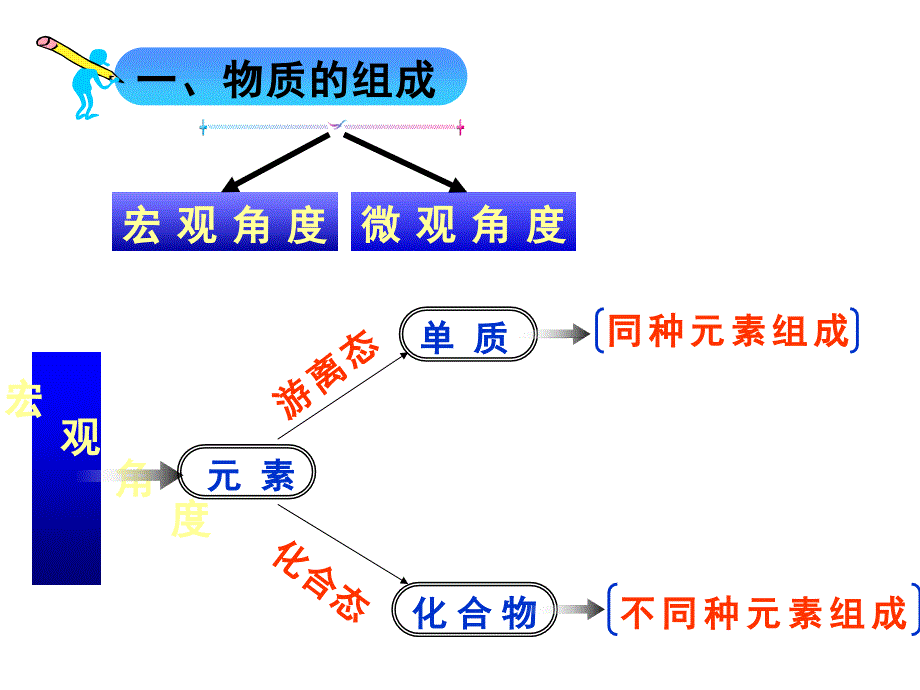 化学反应及其变化.ppt_第2页