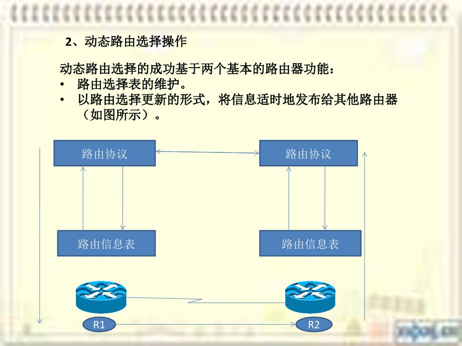 路由协议的概述_第4页