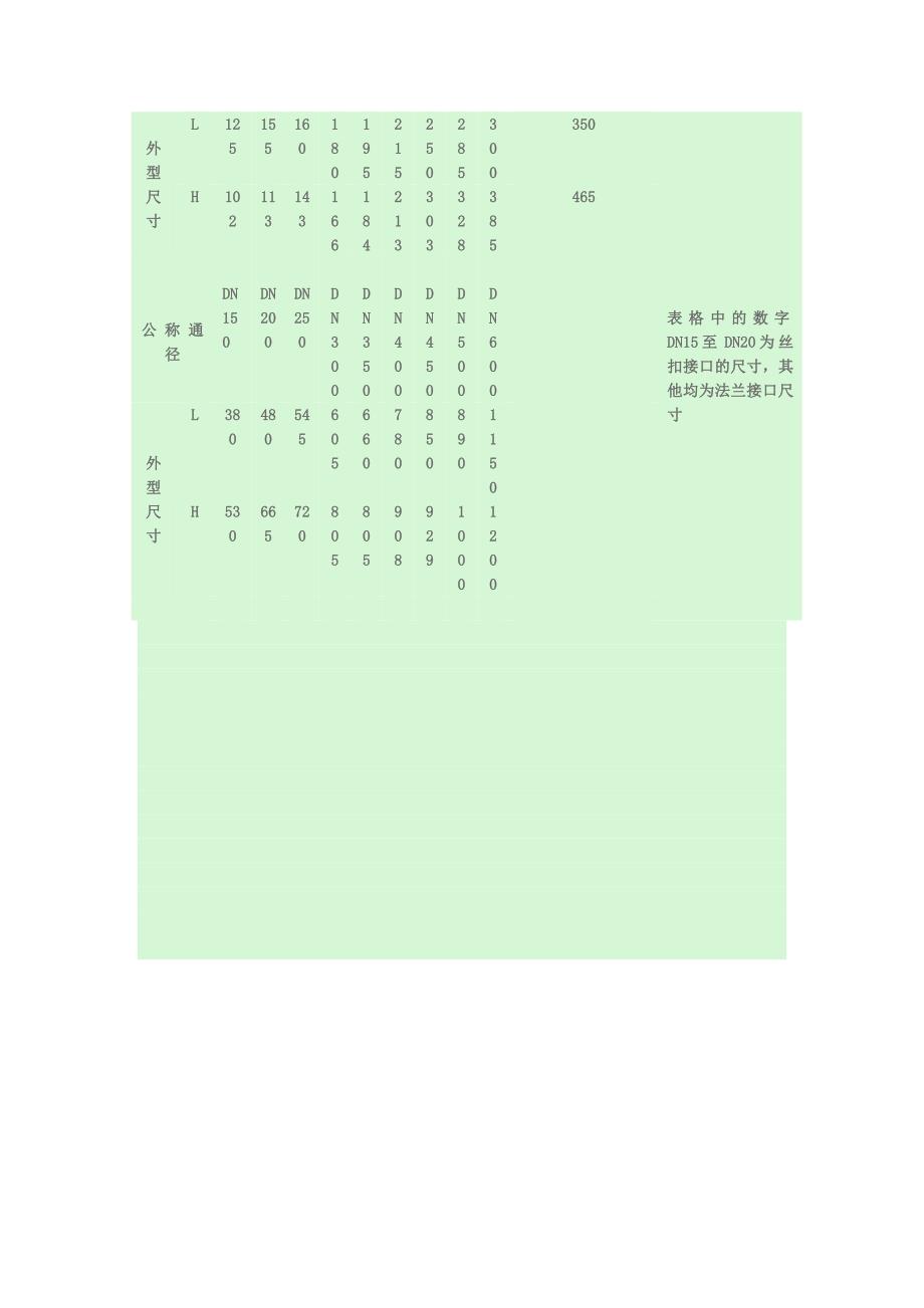 Y型过滤器技术参数.doc_第3页