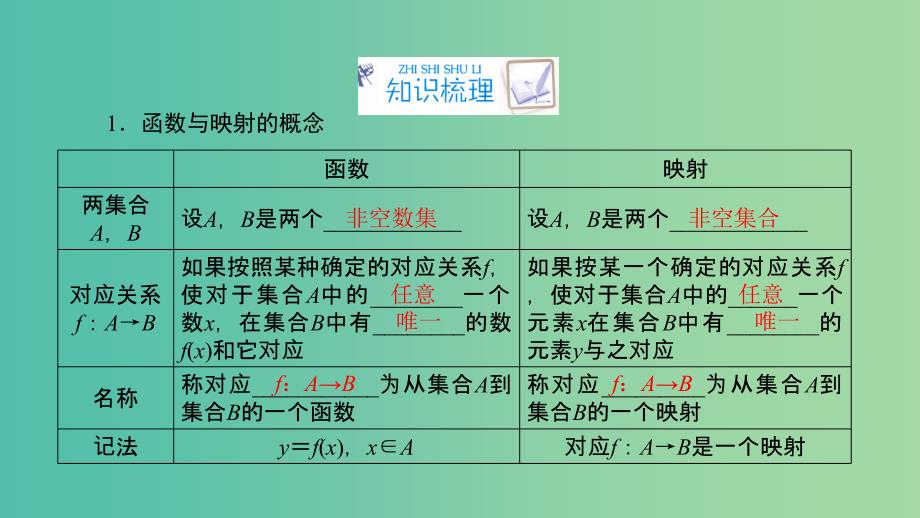 2020高考数学一轮复习 第二章 函数、导数及其应用 第1讲 函数及其表示课件.ppt_第4页