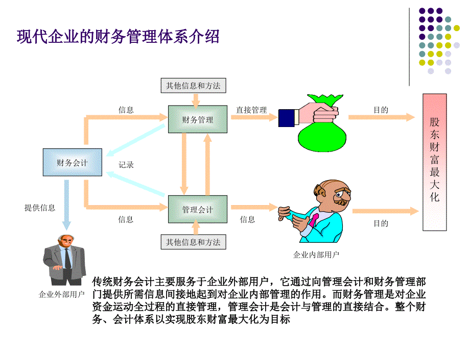 非财务人员财务知识培训(新)完整版_第3页