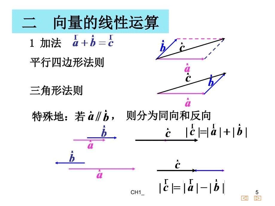 7.1向量的概念与线性运算_第5页