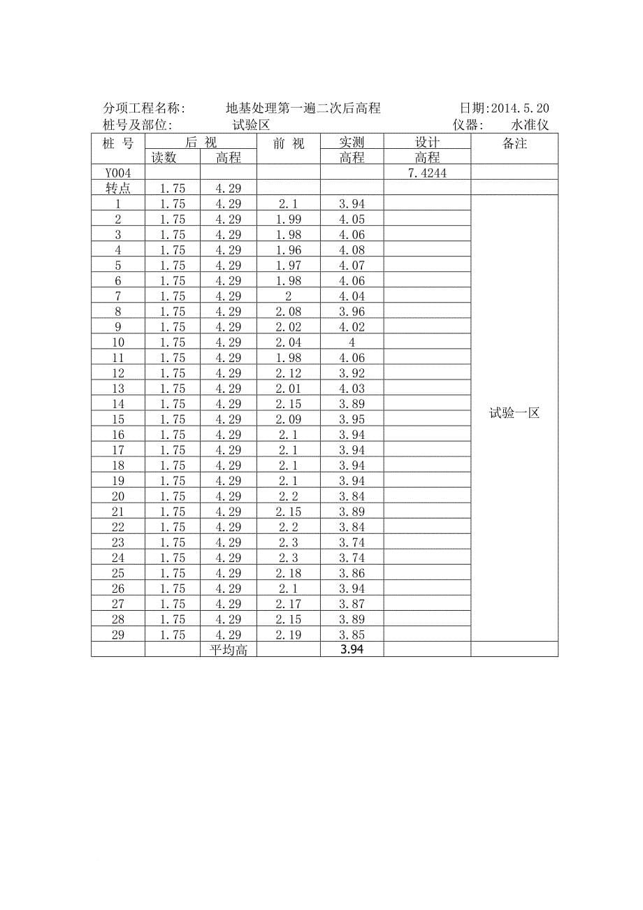 新世界通用码头泊位后方陆域地基处理加固工程试验区试验一区检测报告_第5页