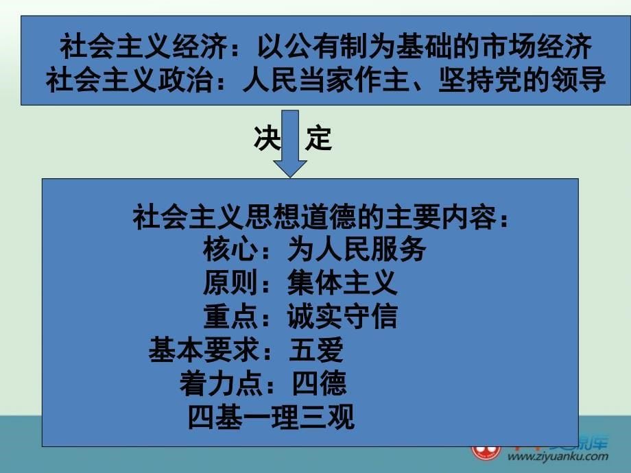 4.10.1加强思想道德建设_第5页