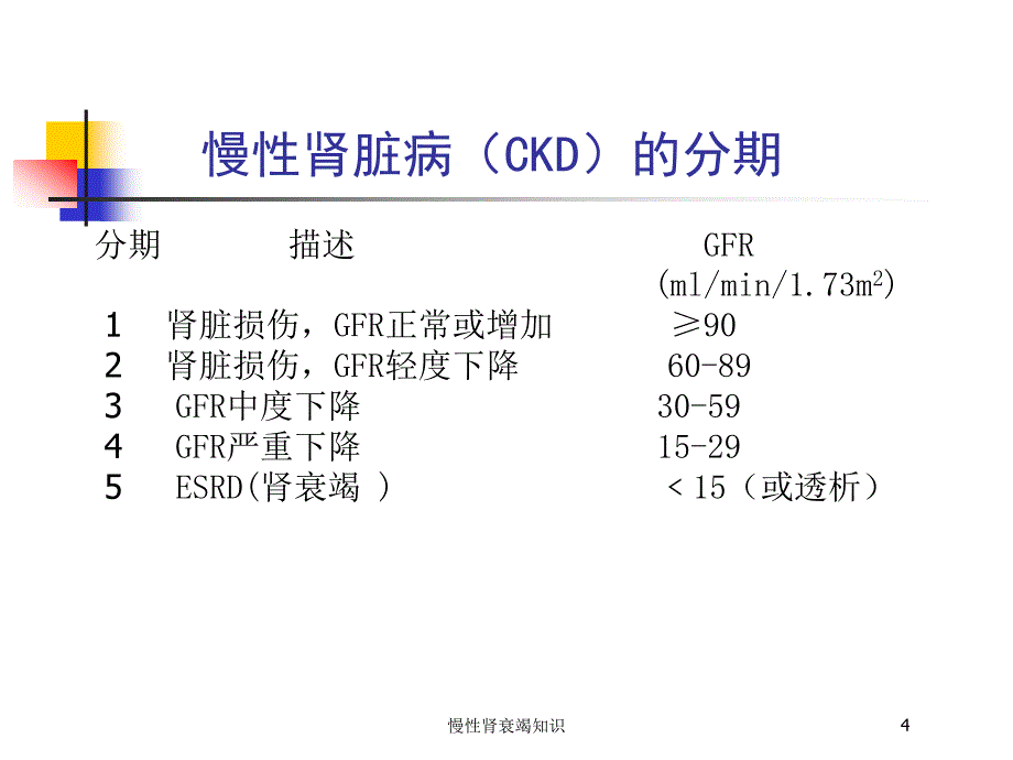 慢性肾衰竭知识培训课件_第4页