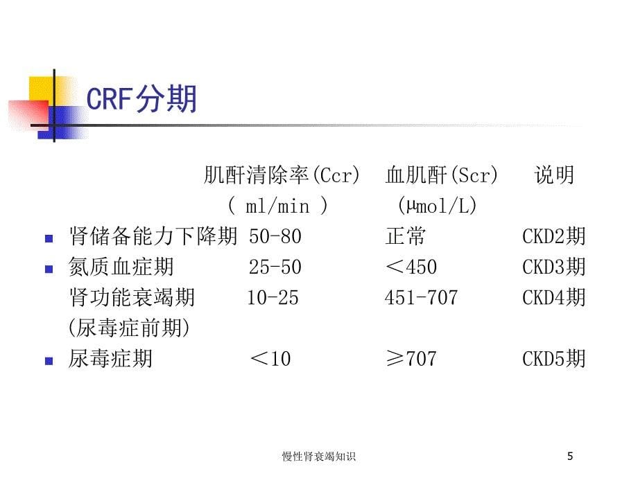 慢性肾衰竭知识培训课件_第5页