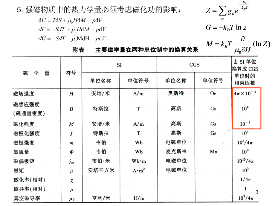 磁性物理复习提纲课堂PPT_第3页