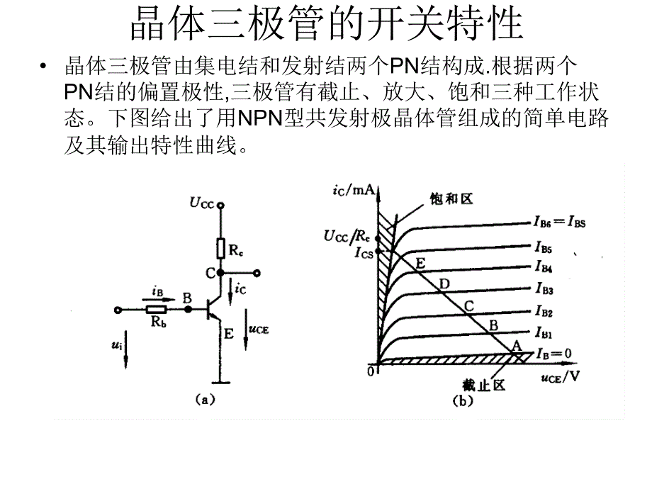 晶体三极管的开关特性课件_第1页