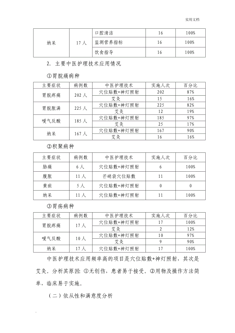 脾胃病2017年中医护理方案护理效果总结分析报告_第4页