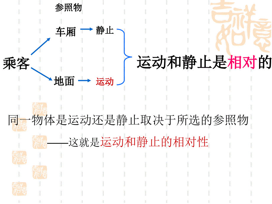 12运动的描述课件1_第4页