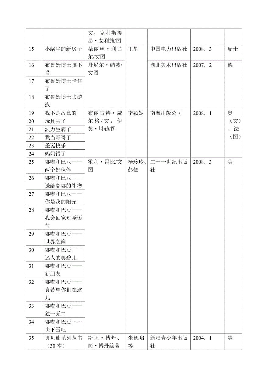 高子阳的童书阅读年级分类_第2页