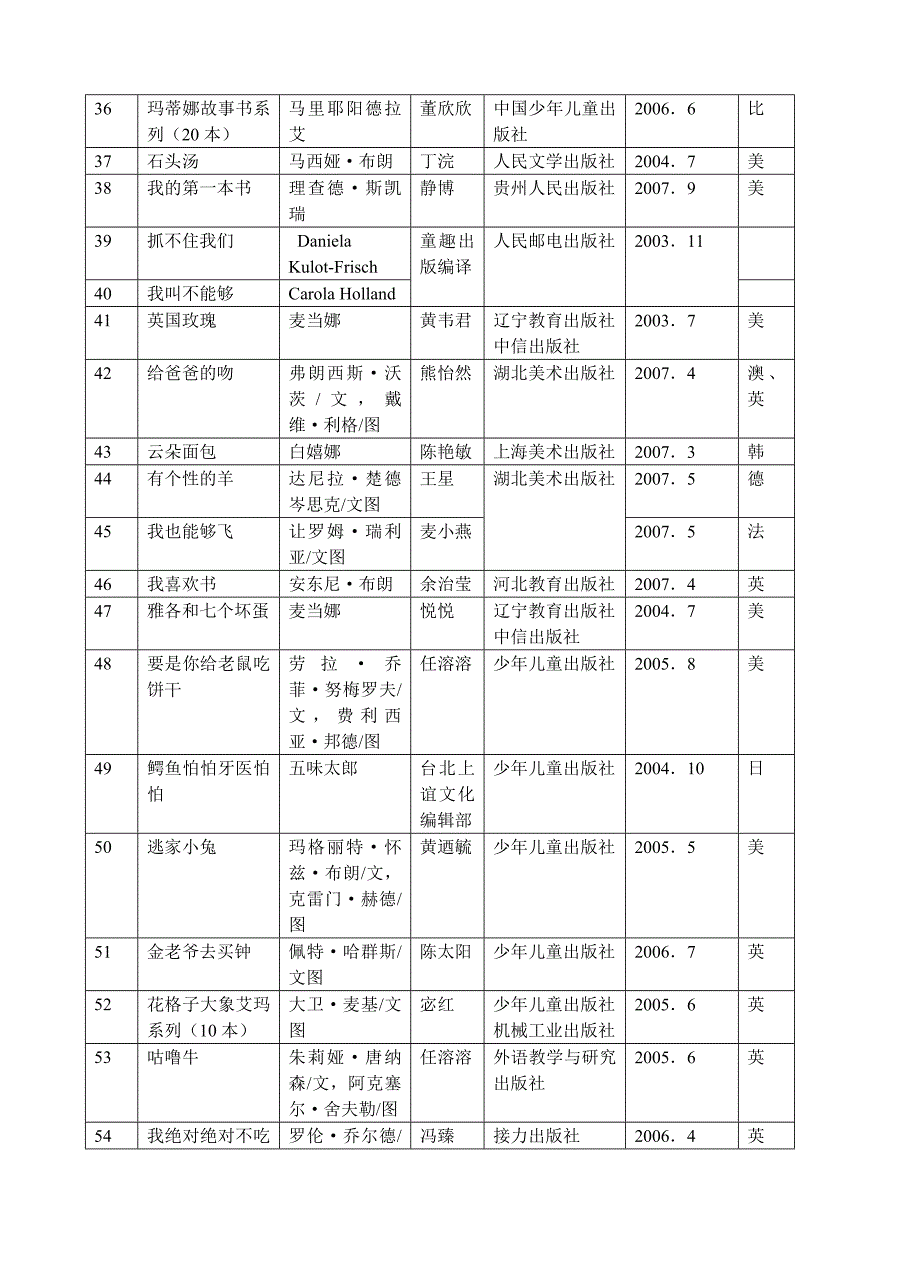 高子阳的童书阅读年级分类_第3页