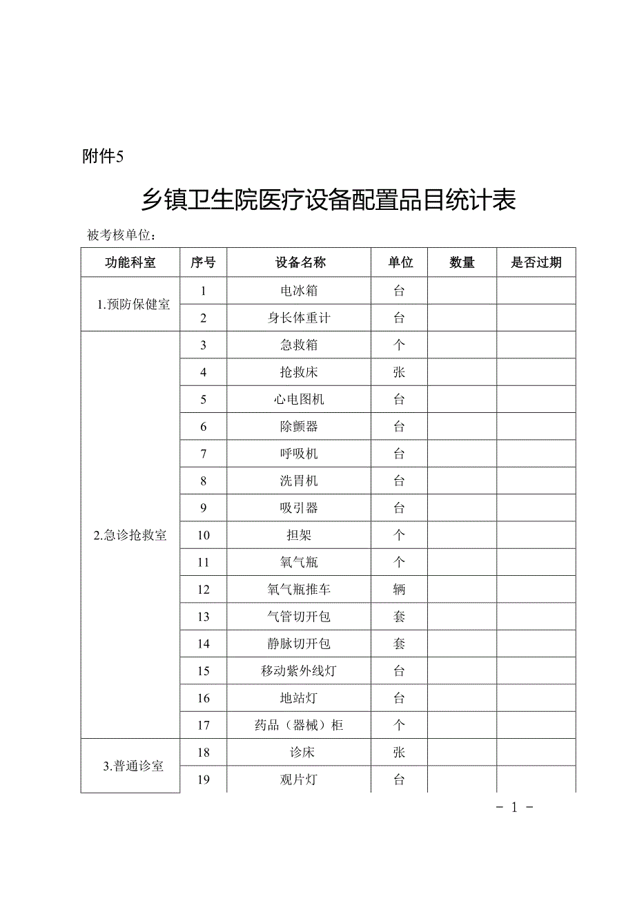 乡镇卫生院医疗设备配置品目统计表-_第1页