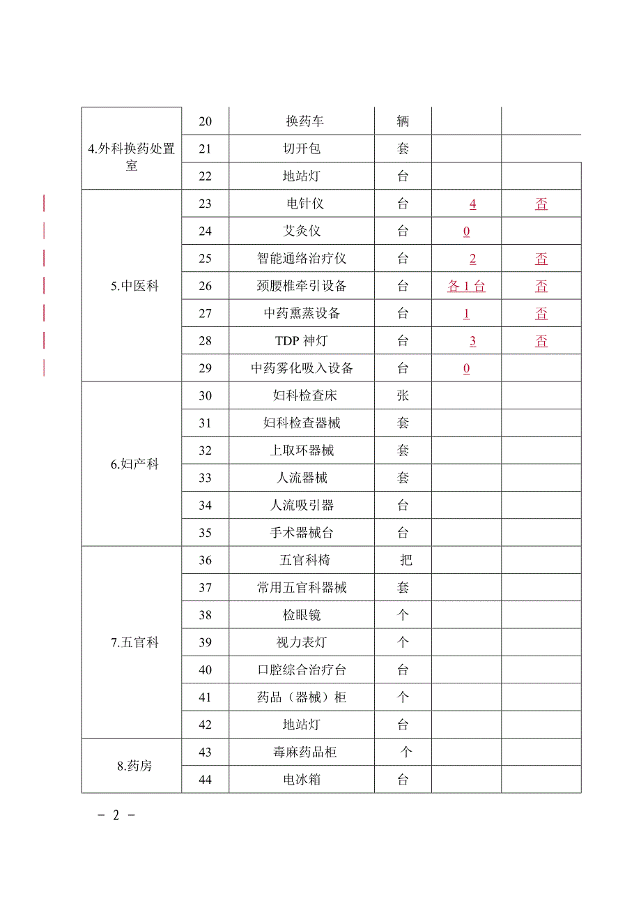 乡镇卫生院医疗设备配置品目统计表-_第2页