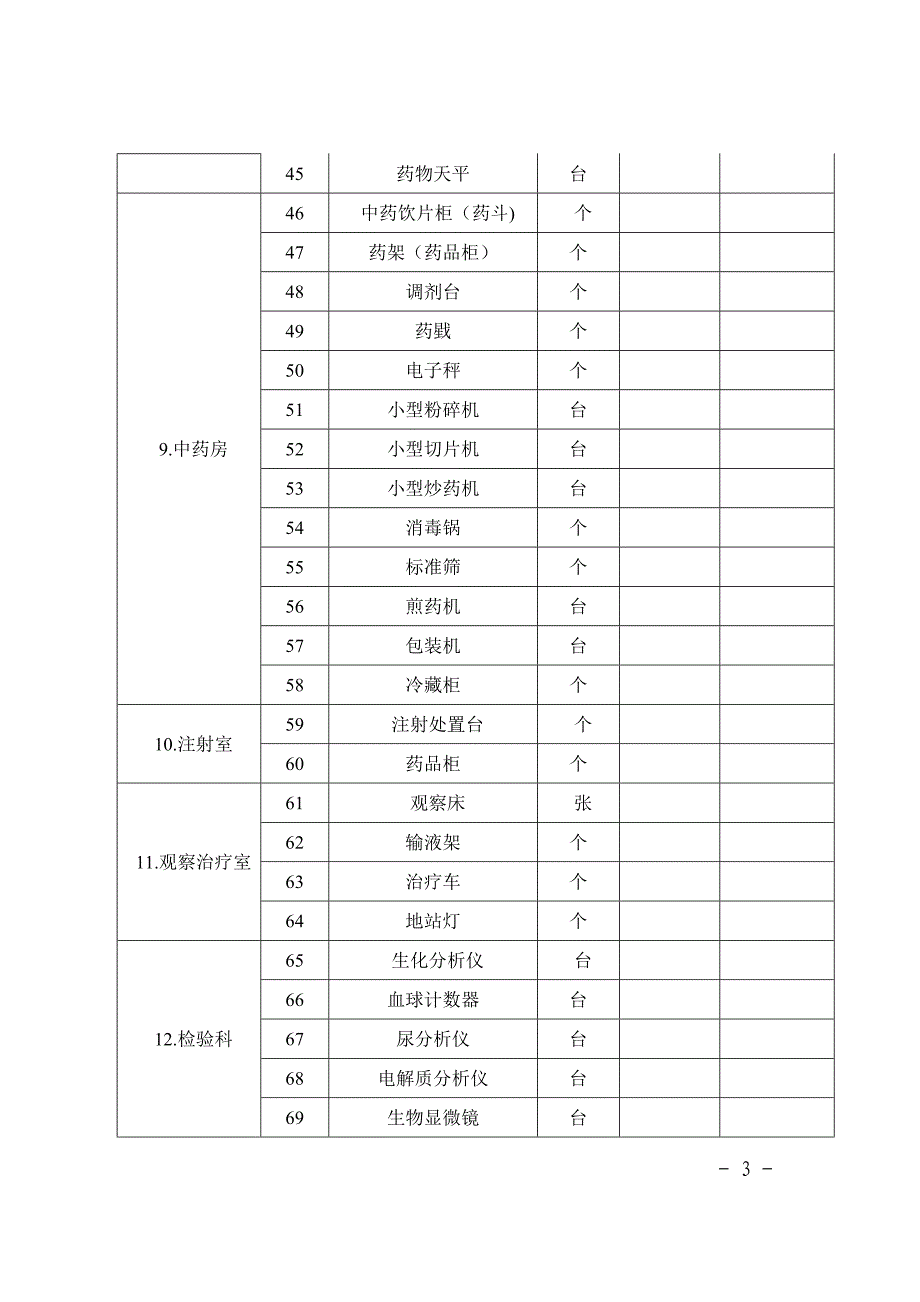 乡镇卫生院医疗设备配置品目统计表-_第3页