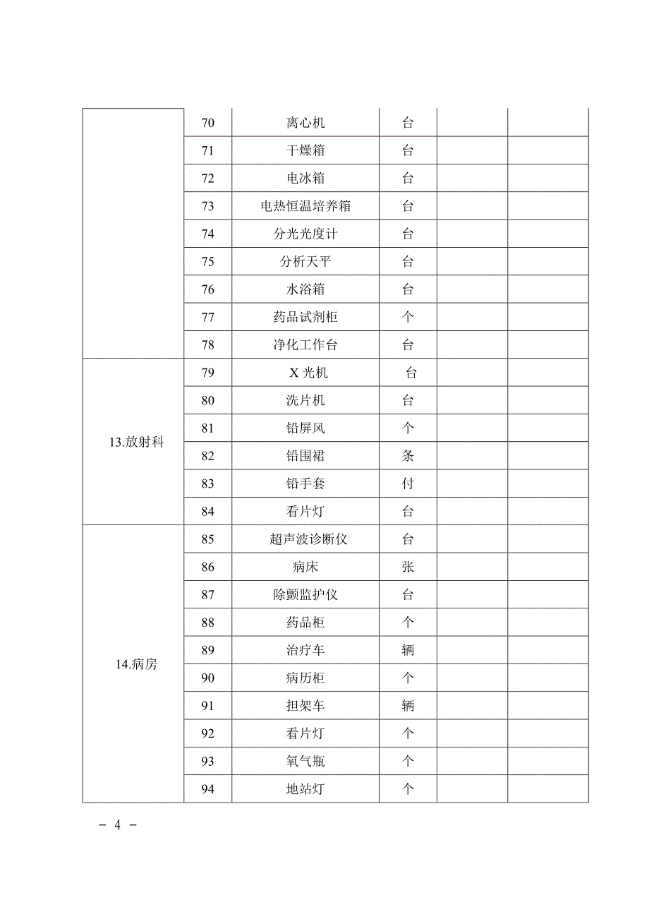 乡镇卫生院医疗设备配置品目统计表-_第4页