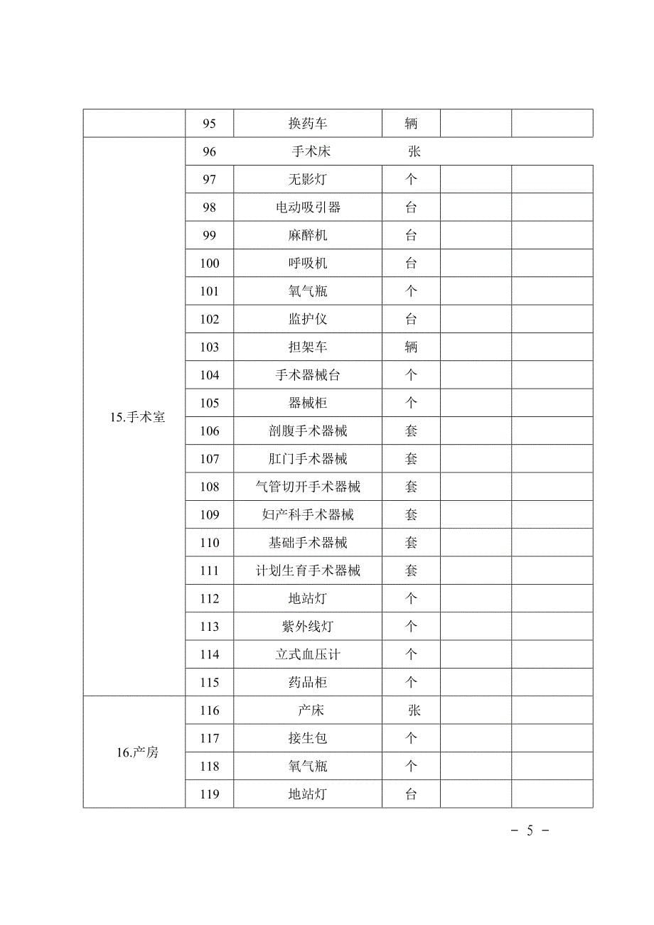 乡镇卫生院医疗设备配置品目统计表-_第5页