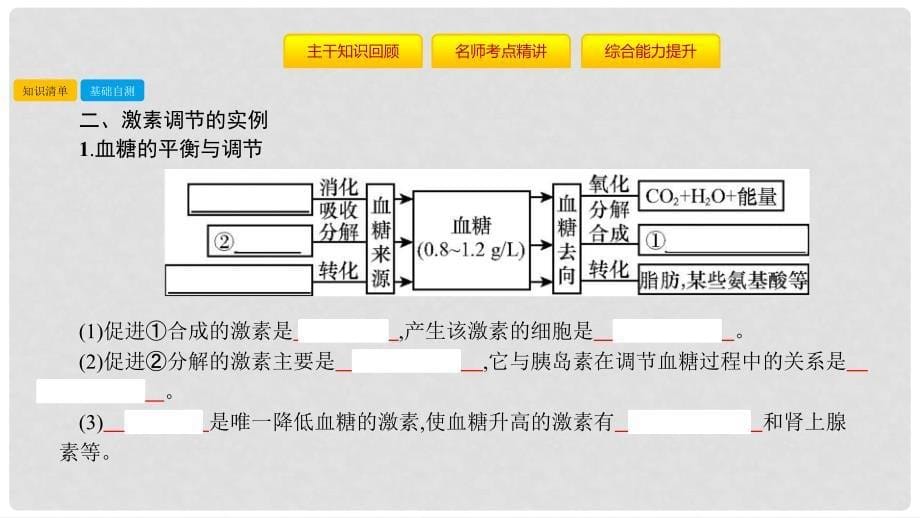 高考生物一轮复习 第十单元 动物和人体生命活动的调节 第3讲 激素调节及其与神经调节的关系课件_第5页