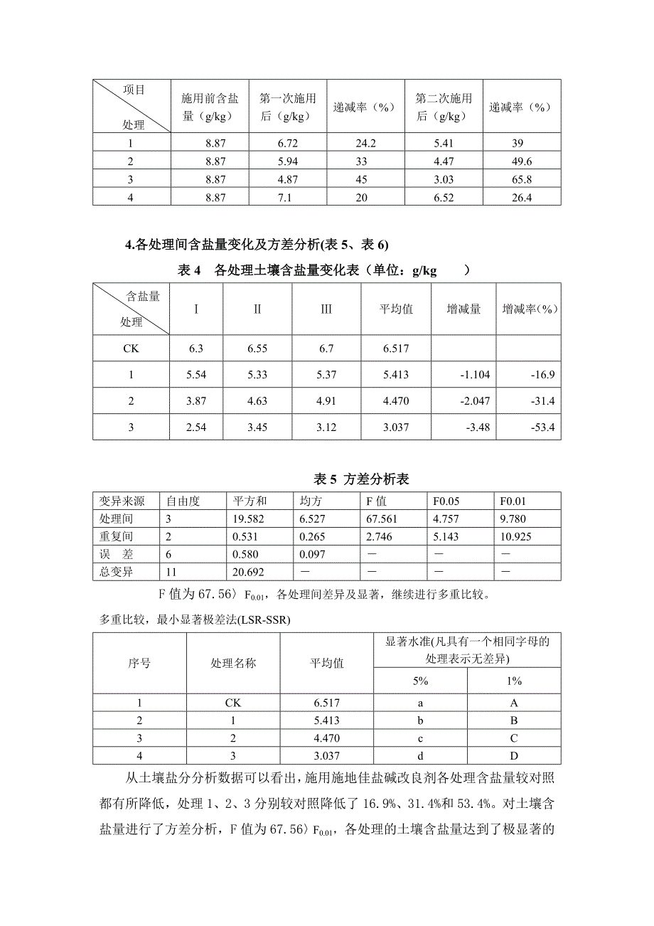 不同用量“施地佳”盐碱改良剂在油葵上的使用效果试验总结.doc_第3页