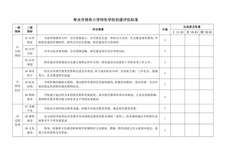 银杏小学特色学校建设申报表及评估标准_第2页