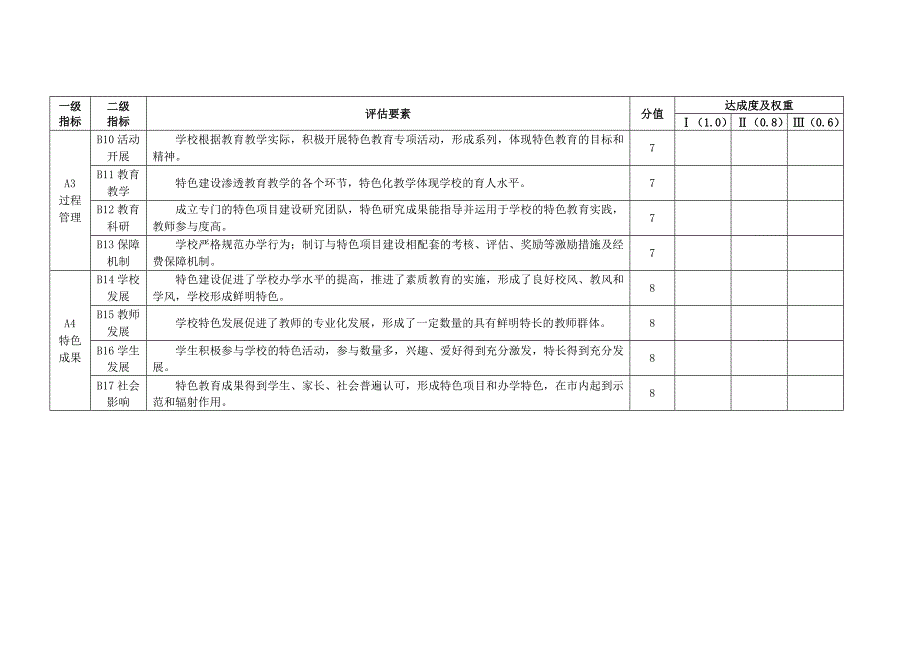 银杏小学特色学校建设申报表及评估标准_第3页