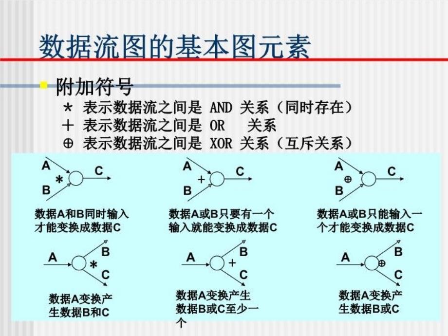 最新如何画数据流图2ppt课件_第4页