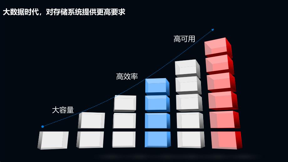 视频监控系统云存储的介绍_第3页