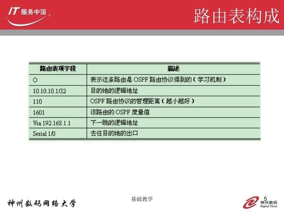 第6章 多层交换设备路由协议实现07【课堂使用】_第5页