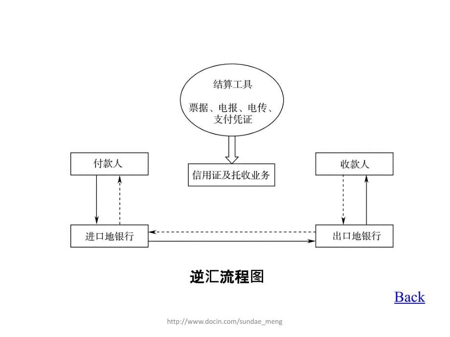 【课件】汇款方式P63_第5页