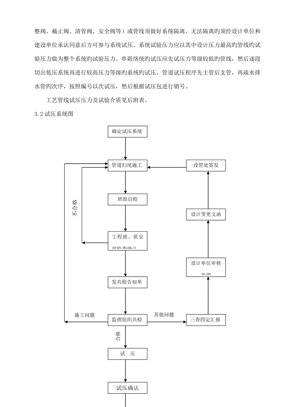 工艺管道试压吹扫施工方案_第2页