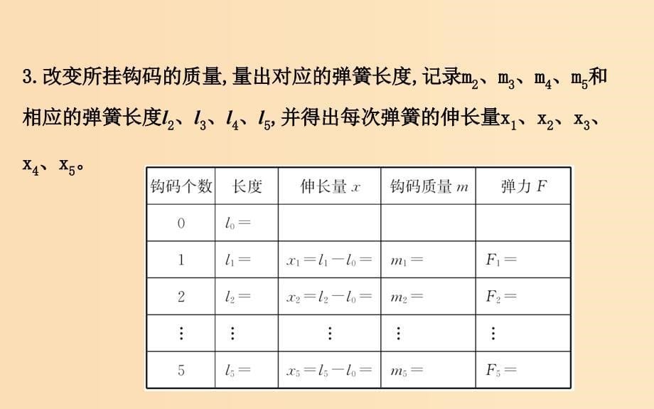 2018高中物理 第三章 相互作用 实验：探究弹力和弹簧伸长的关系2课件 新人教版必修1.ppt_第5页