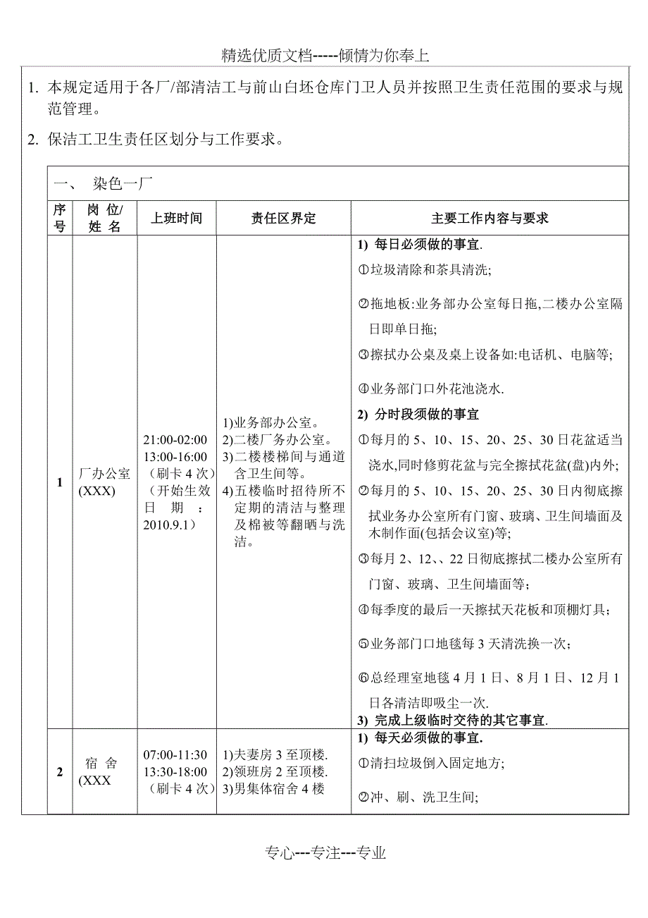 保洁工工作管理规定_第1页