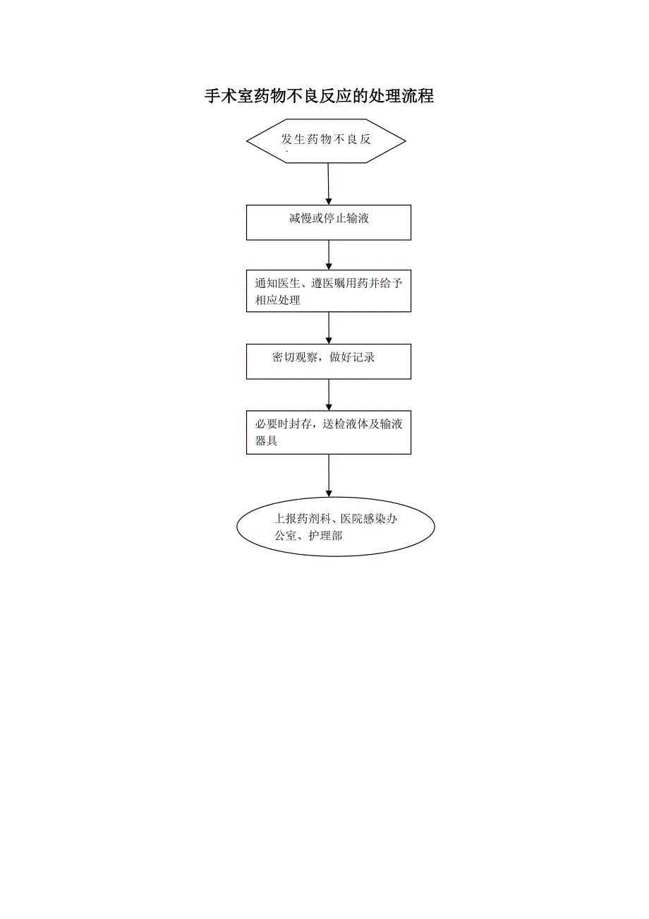 手术室应急预案处理流程图_第3页