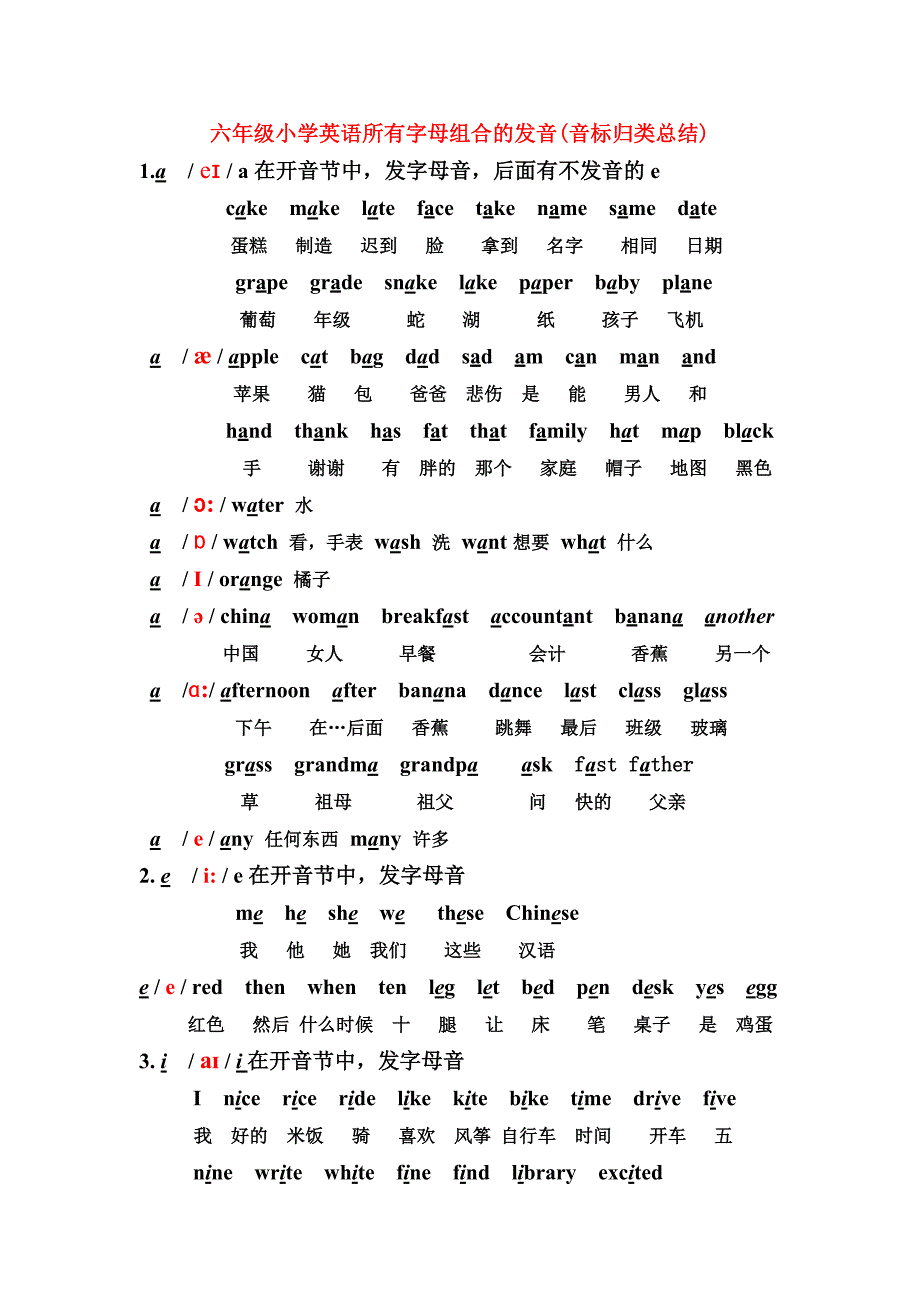 六年级小学英语所有字母组合的发音(音标归类总结)_第1页